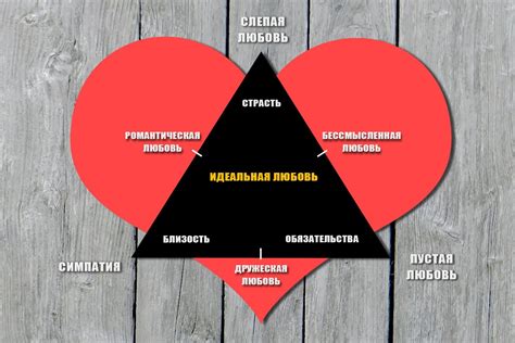 Какие формы бывают любви? От платонической до эротической