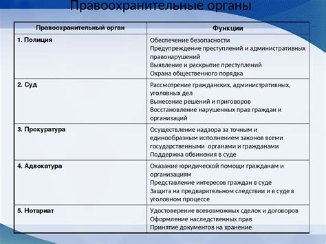 Какие функции выполняют правоохранительные органы