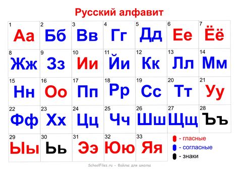 Какие цифры и буквы входят в номера с зеркальными буквами