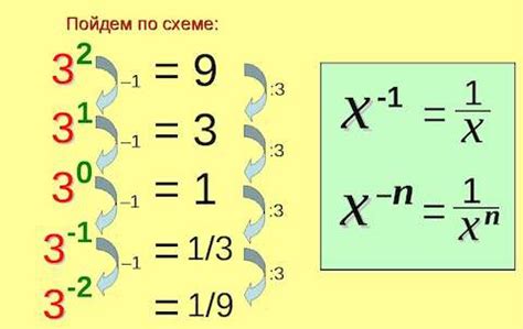 Какие числа можно возвести в нулевую степень?