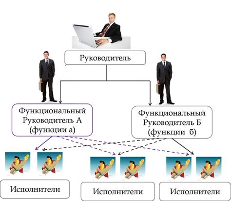 Какие элементы характеризуют горизонтальные связи в организационной структуре управления