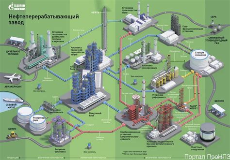 Каким образом происходит процесс переработки нефти в бензин 92?