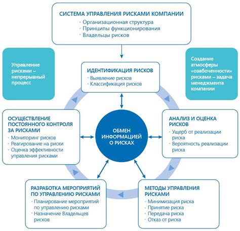 Каким образом устраняется риск возникновения искры на Буране?