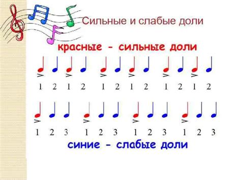 Каким образом формируется ритмический рисунок в музыке?