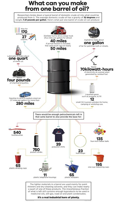 Какова масса одного барреля нефти?