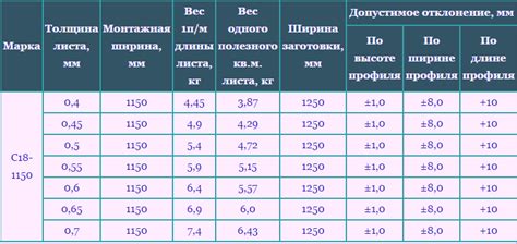 Какова плотность оцинкованной стали?