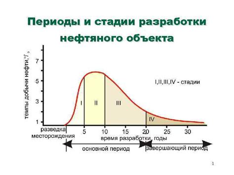 Какова продолжительность 3-й пары?