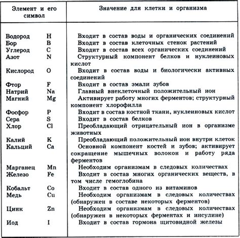 Какова роль адренохрома в организме человека?