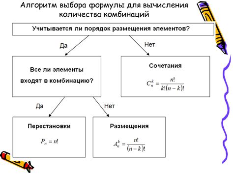 Какова формула для вычисления количества битов?