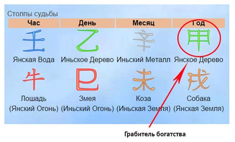 Каково значение термина "грабитель богатства" в карте бацзы?