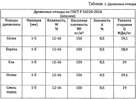 Каковы значения теплоты сгорания сухих сосновых дров?