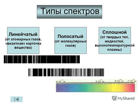 Каковы основные типы атомарных спектров?