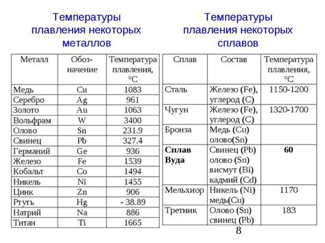 Каковы причины высокой температуры плавления металлов?