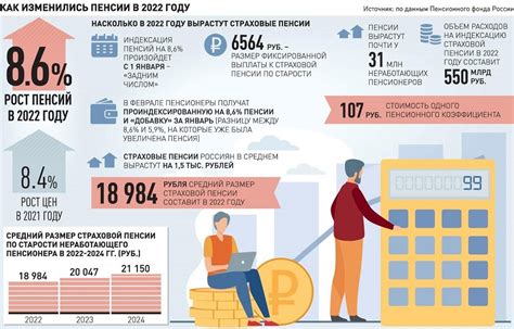 Каковы требования к получению пенсии на Почте России?