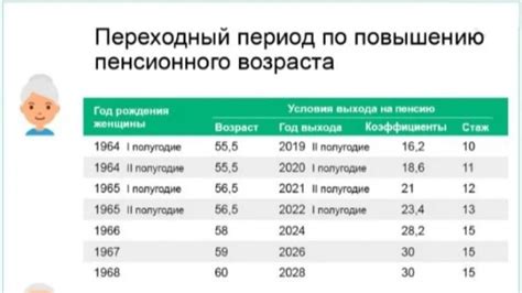 Какое влияние оказывает многодетность на пенсионный возраст