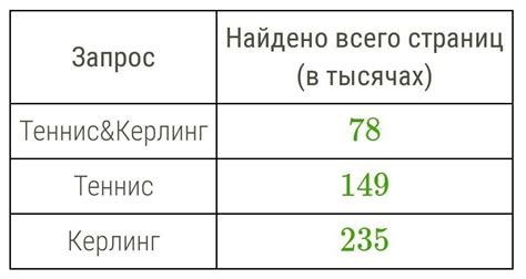 Какое количество страниц рекомендуется