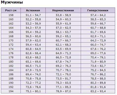 Какой вес считается нормальным и отклонения от нормы