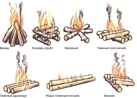 Какой костер лучше выбрать