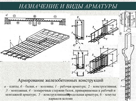 Какой материал выбрать для арматуры ригеля?