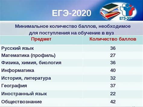 Какой минимальный проходной балл по истории на ОГЭ?