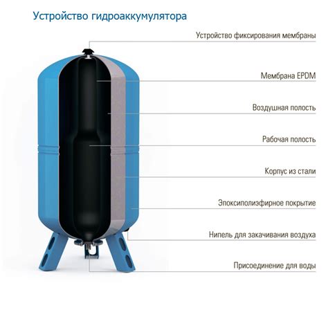 Какой объем воды нужен для варки рубца