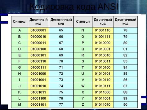 Какой объем информации может быть представлен в четырехразрядном двоичном коде?