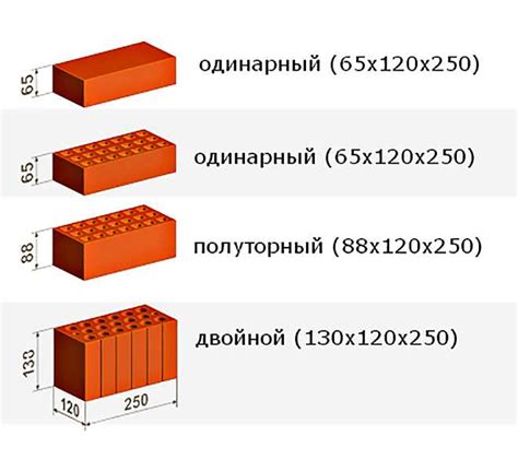 Какой объем красного кирпича нужен для кладки стен размером 1 м2?