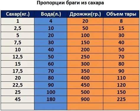 Какой объем спирта можно получить из 20 литров браги