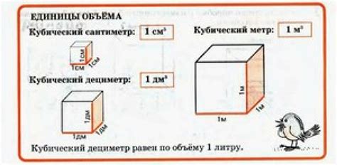 Какой объем утеплителя нужно на 1 кубический метр