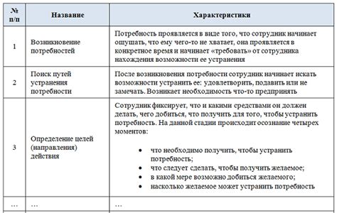 Какой перемене в трудовой деятельности соответствует сон о провальном групповом проекте?