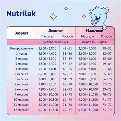 Какой прирост в весе новорожденного ребенка за 2 недели?