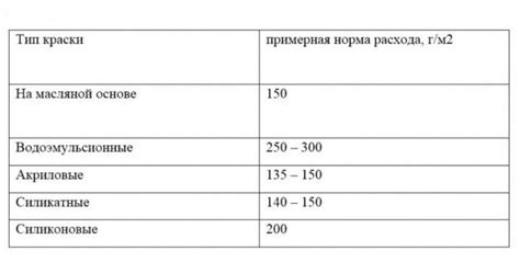 Какой расход цинка на 1 м2 металла считается нормальным?