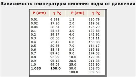 Какой температуры воды следует избегать