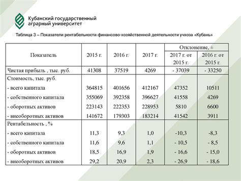 Какую руду выбрать для повышения эффективности производства?