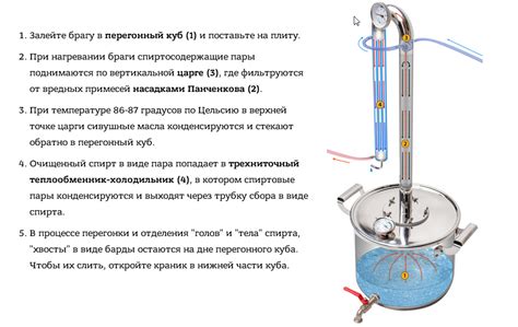 Какую сумму спирта получается из 20 литров браги?