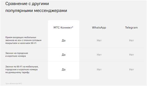 Как анализировать трафик МТС Connect в детализации