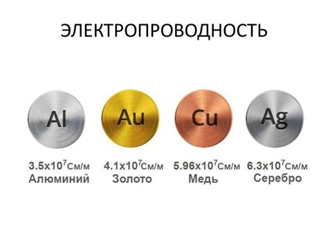 Как влияет низкая проводимость на использование металлов?