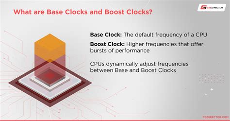 Как влияет CPU Base Clock на производительность компьютера