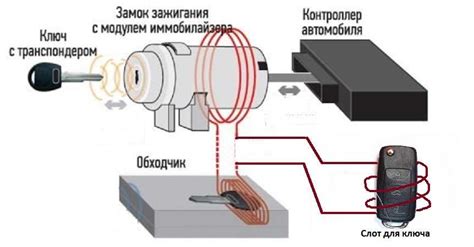 Как восстановить работу иммобилайзера или получить замену