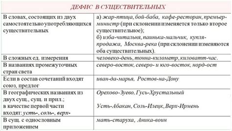 Как выбирать дефис между словами в сложных конструкциях: