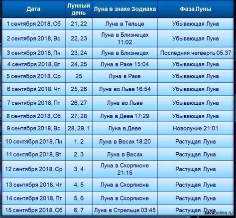 Как выбрать подходящее время