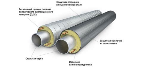 Как выбрать подходящий материал для изоляции трубы