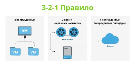 Как выбрать подходящий метод резервного копирования?