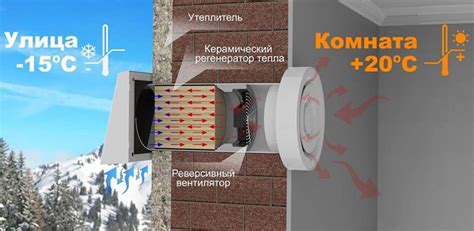 Как выбрать подходящий приточный клапан для дома