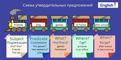 Как выбрать правильное использование "that" и "those" в английском языке