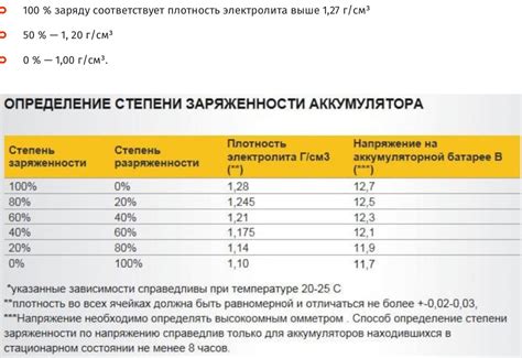 Как выбрать правильную мощность