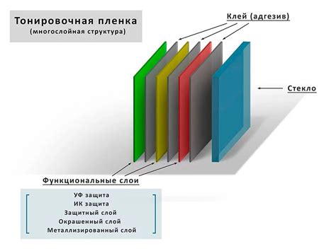 Как выбрать правильную тонировку