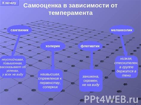 Как выбрать правильный тип выхода в зависимости от ситуации