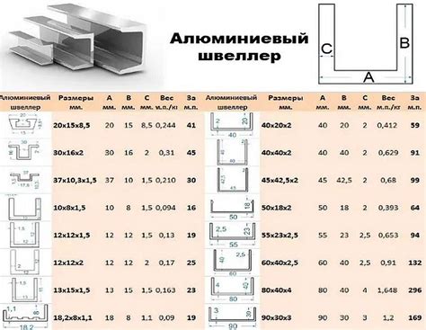 Как выбрать размер швеллера для рамы на газель?