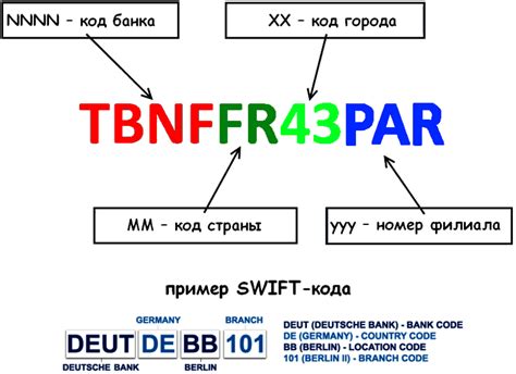 Как выглядит свифт код Сбербанка